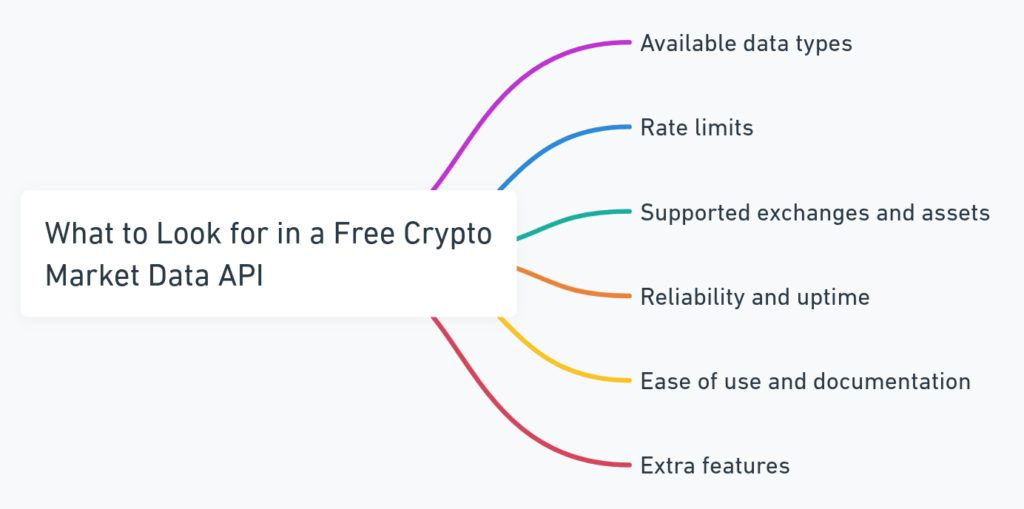 Screenshot of 10 Best Free Crypto Market Data APIs for Developers - Try NOW!