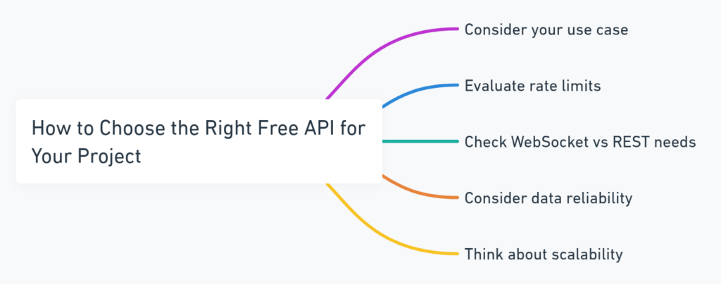 Screenshot of 10 Best Free Crypto Market Data APIs for Developers - Try NOW!