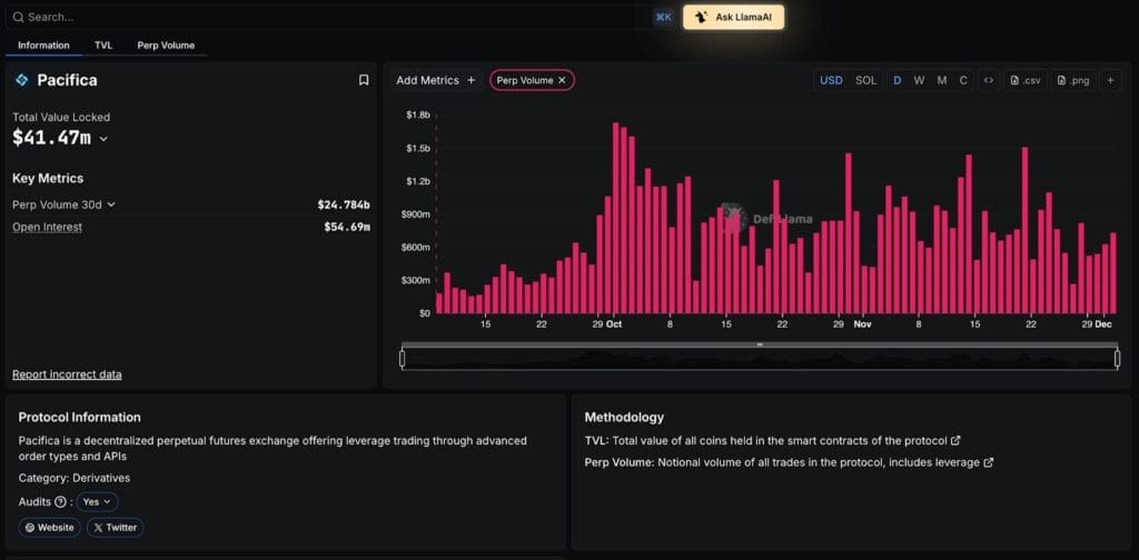 Screenshot of AsterDEX vs Paradex vs Hyperliquid vs Reya vs Pacifica - ULTIMATE Comparision
