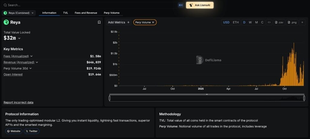Screenshot of AsterDEX vs Paradex vs Hyperliquid vs Reya vs Pacifica - ULTIMATE Comparision