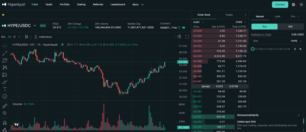 Screenshot of Hyperliquid vs Avantis vs Pacifica vs Aden vs AsterDEX - Check NOW!