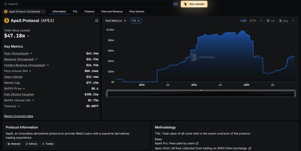 Screenshot of Reya vs Paradex vs Orderly vs Rollx vs Apex - Perp DEX Showdown - Check NOW!