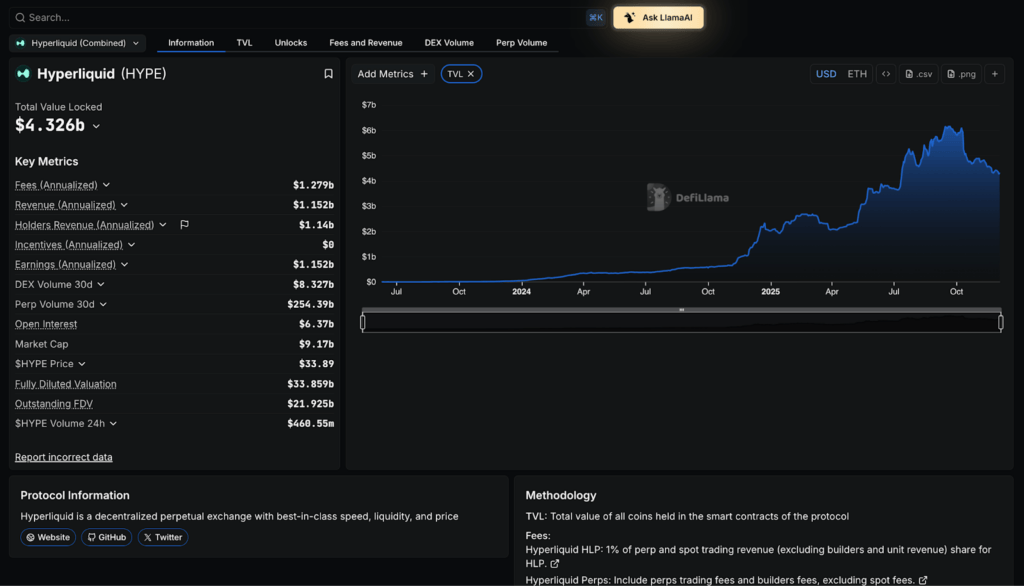 Screenshot of Hyperliquid vs Avantis vs Pacifica vs Aden vs AsterDEX - Check NOW!