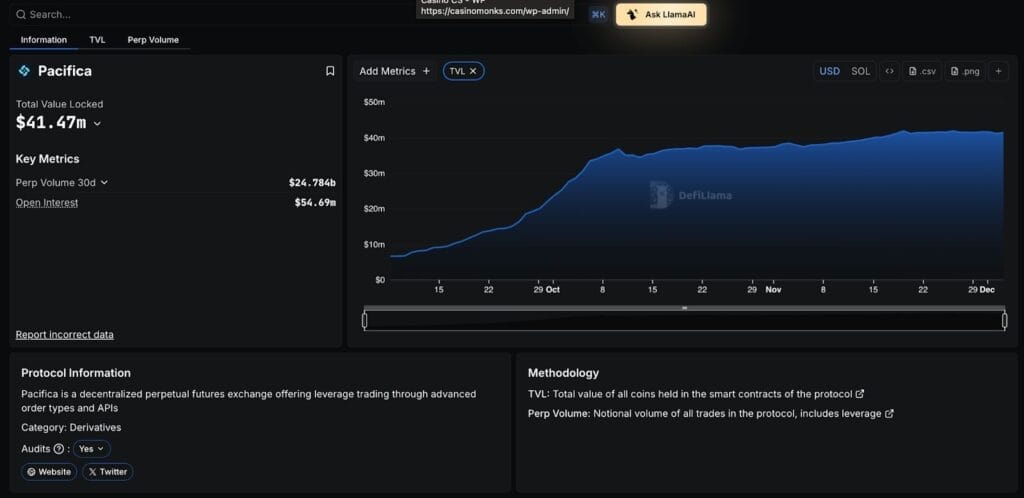 Screenshot of Hyperliquid vs Avantis vs Pacifica vs Aden vs AsterDEX - Check NOW!
