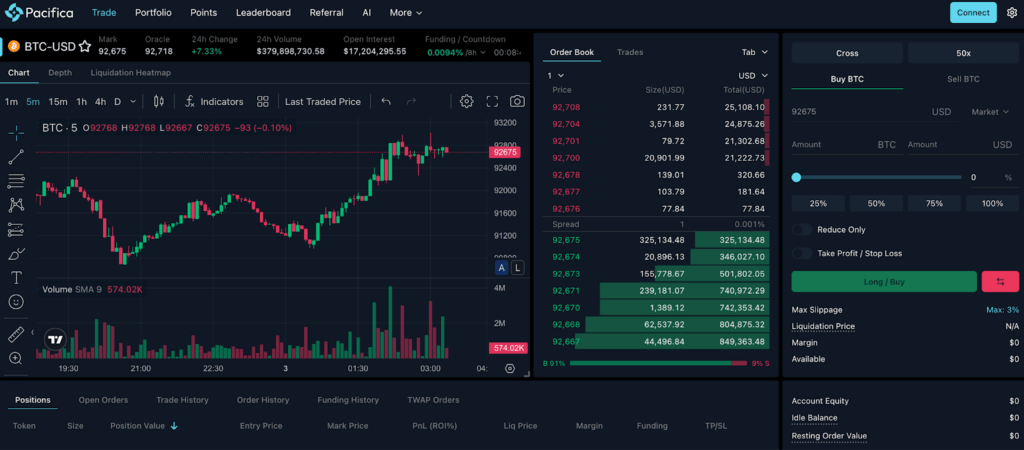 Screenshot of Hyperliquid vs Avantis vs Pacifica vs Aden vs AsterDEX - Check NOW!