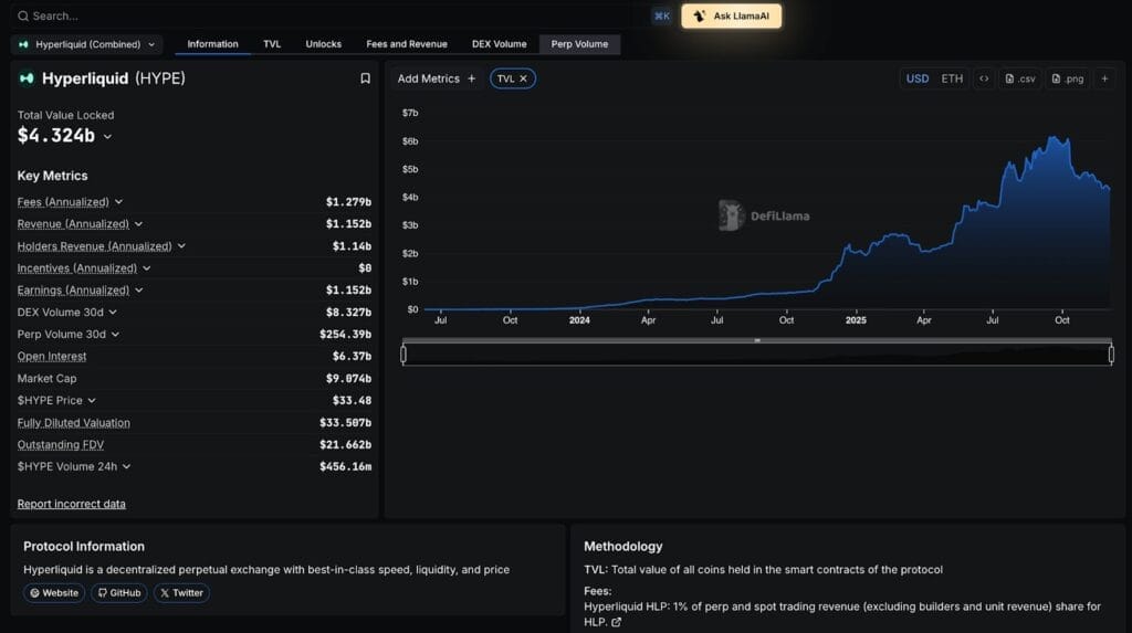 Screenshot of Hyperliquid vs Lighter.xyz: Which Perp Platform Wins? - Check NOW!