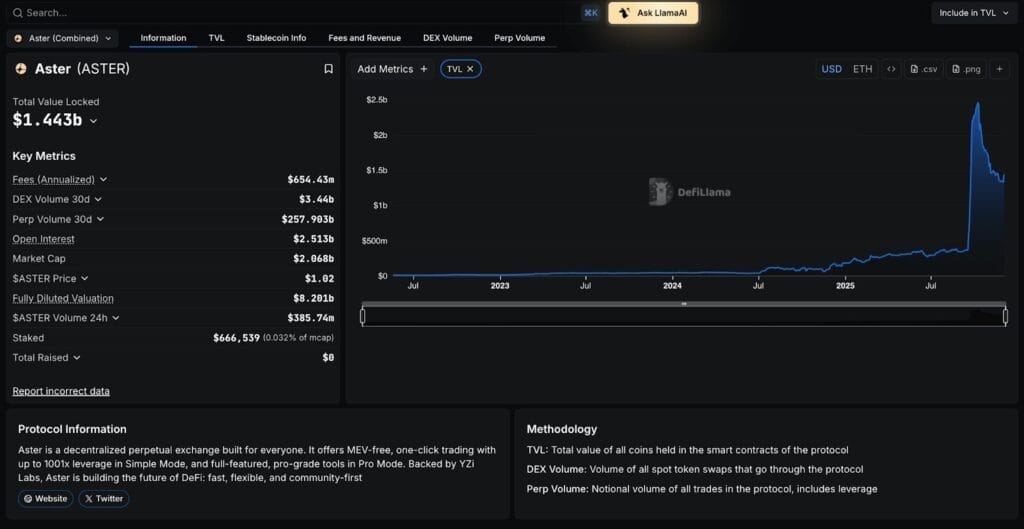 Screenshot of Hyperliquid vs Avantis vs Pacifica vs Aden vs AsterDEX - Check NOW!