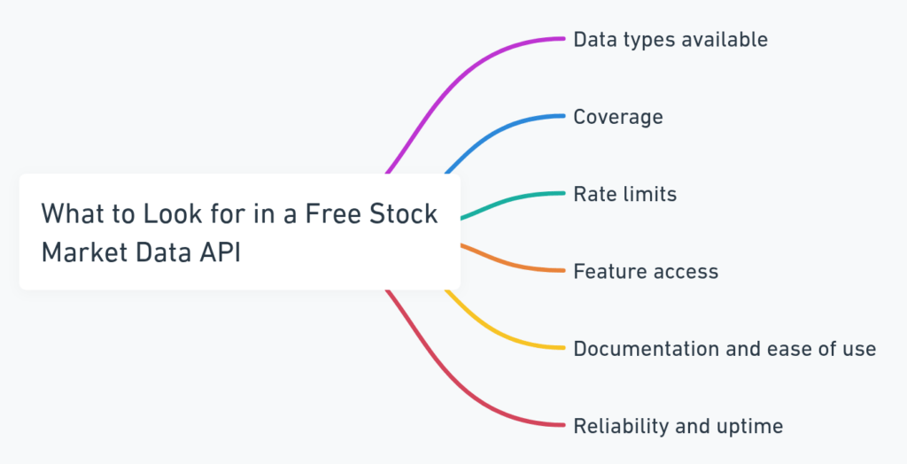 Screenshot of 10 Best Free Stock Market Data APIs - Try NOW!
