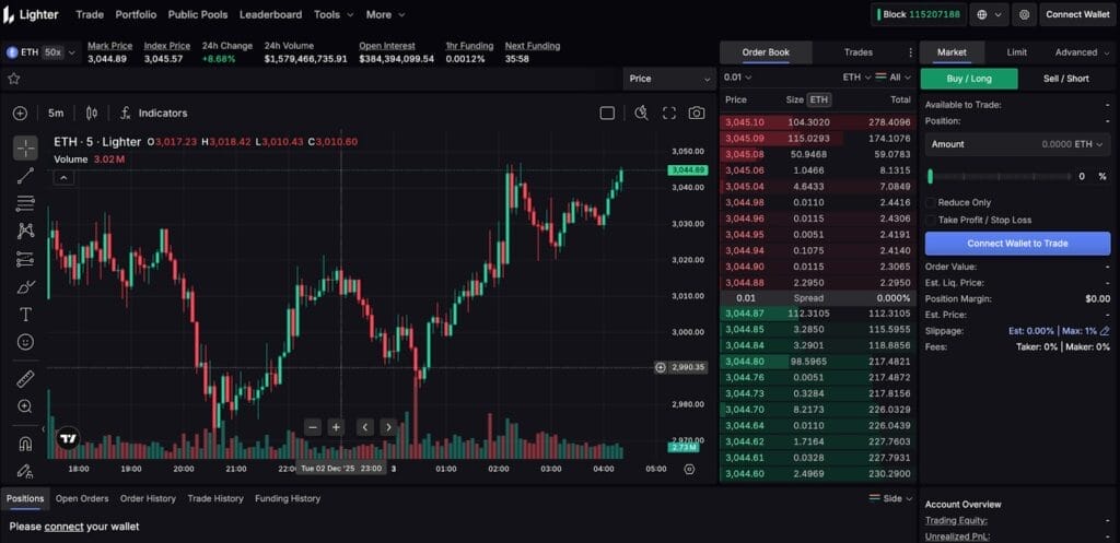 Screenshot of Top 10 Hyperliquid Alternatives for Perp Traders - Check NOW!