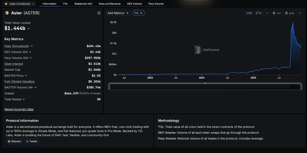 Screenshot of Top 10 Hyperliquid Alternatives for Perp Traders - Check NOW!