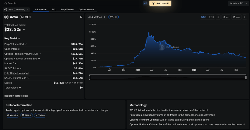 Screenshot of Top 10 Hyperliquid Alternatives for Perp Traders - Check NOW!