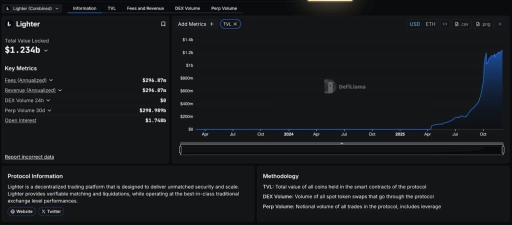 Screenshot of Top 10 Hyperliquid Alternatives for Perp Traders - Check NOW!
