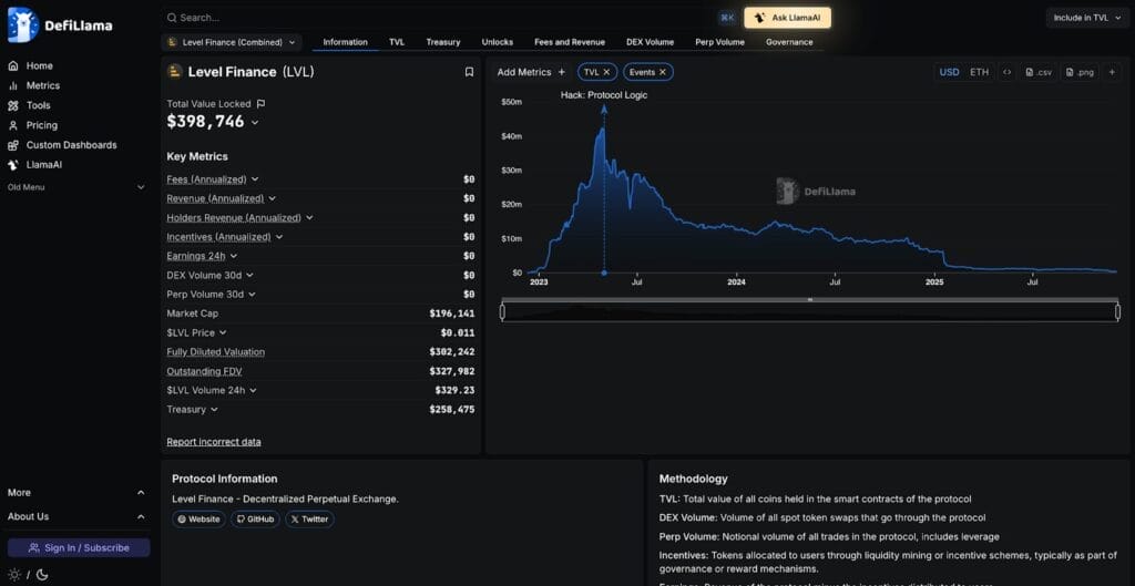 Screenshot of Top 10 Hyperliquid Alternatives for Perp Traders - Check NOW!