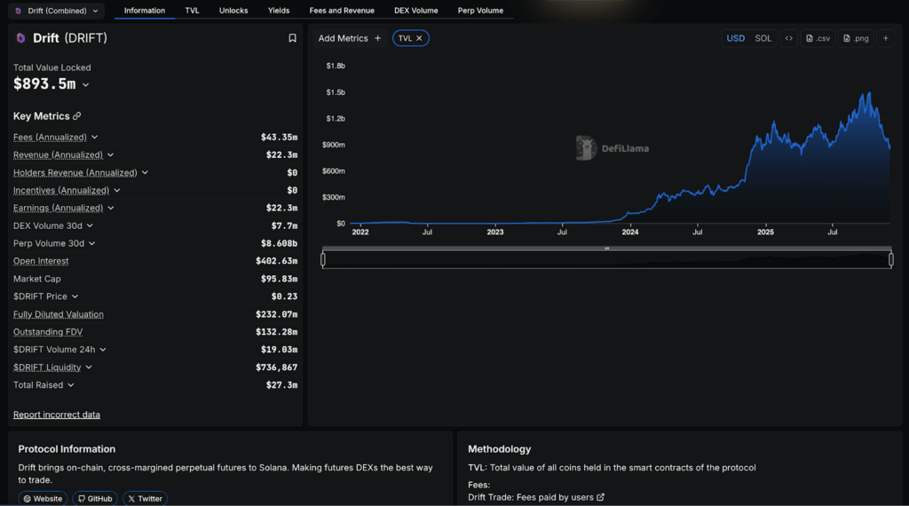 Screenshot of Top 10 Hyperliquid Alternatives for Perp Traders - Check NOW!
