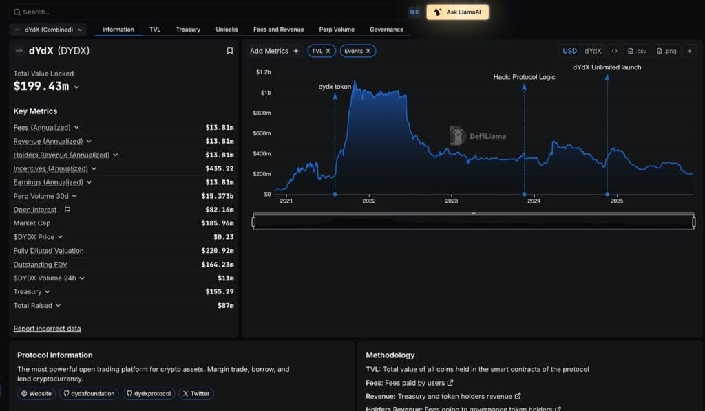Screenshot of Top 10 Hyperliquid Alternatives for Perp Traders - Check NOW!