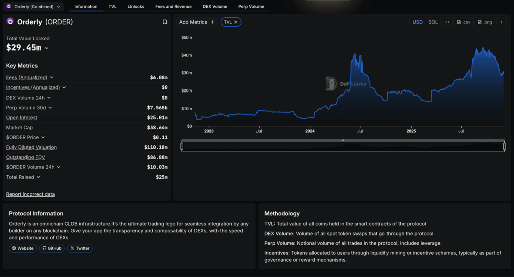 Screenshot of Top 10 Hyperliquid Alternatives for Perp Traders - Check NOW!