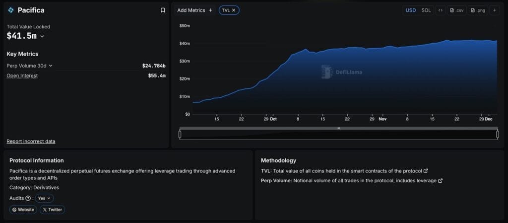 Screenshot of Top 10 Hyperliquid Alternatives for Perp Traders - Check NOW!