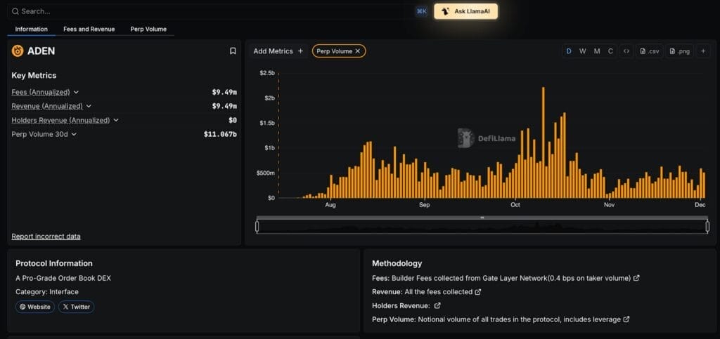 Screenshot of Avantis vs Rollx vs Based vs Orderly vs Aden - Perp DEX Battle - Check NOW!