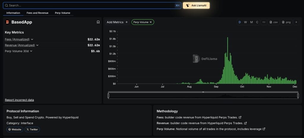 Screenshot of Avantis vs Rollx vs Based vs Orderly vs Aden - Perp DEX Battle - Check NOW!