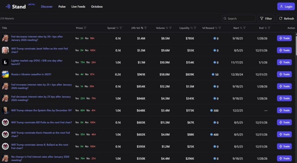 Top 8 Polymarket Trading Terminals