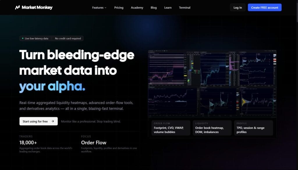 Market Monkey Review