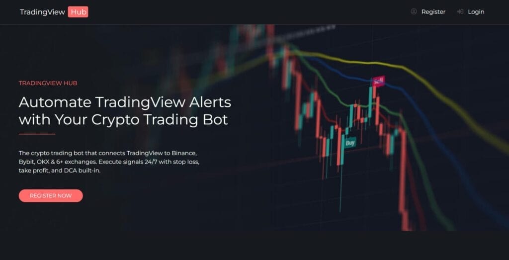 TradingView Hub Review