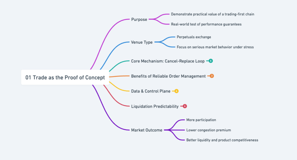 Screenshot of From Latency to Liquidity - How the N1 Ecosystem Is Redefining Decentralized Derivatives