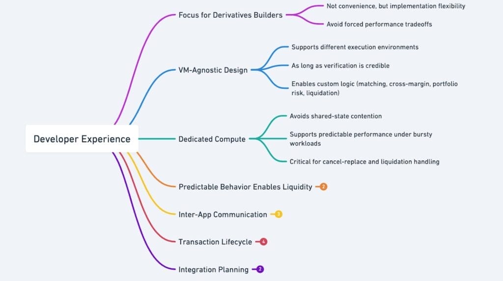 Screenshot of From Latency to Liquidity - How the N1 Ecosystem Is Redefining Decentralized Derivatives