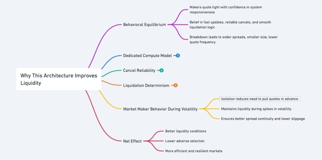 Screenshot of From Latency to Liquidity - How the N1 Ecosystem Is Redefining Decentralized Derivatives