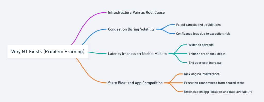 Screenshot of What Is N1 Understanding the Blockchain Infrastructure Powering Next-Gen On-Chain Trading
